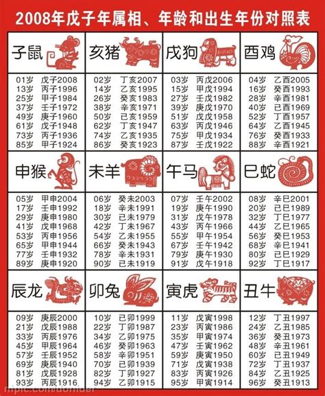 57年次生肖|十二生肖年份對照表 (西元、民國)